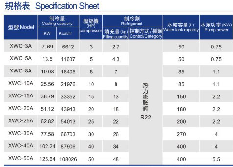 風(fēng)冷式箱式冷水機組