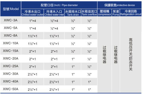 風(fēng)冷式箱式冷水機組